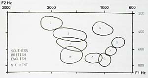 Southern British English 2: home counties monophthongs