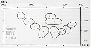 Southern British English 2: home counties monophthongs