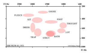 formantssbehgw193101