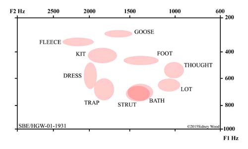 formantssbehgw193101