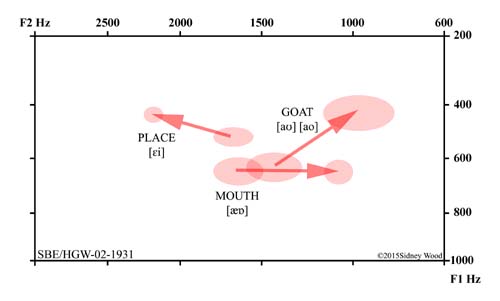 formantssbehgw193102