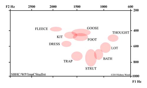 formantssbehcwpimpstud