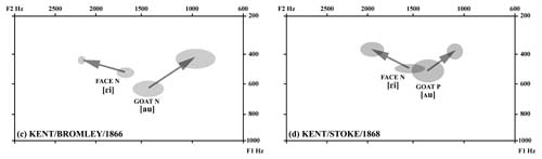 formantskentbromleystokefacegoatk
