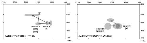 formantskentwarrenfarnpricemouthk