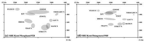 formantssbehcmeophamdungeness1928cd