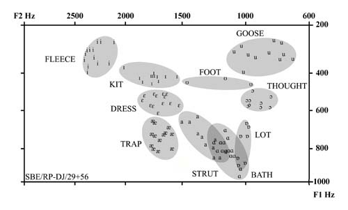 Based on narrowband spectrograms, measured from spectral slices.